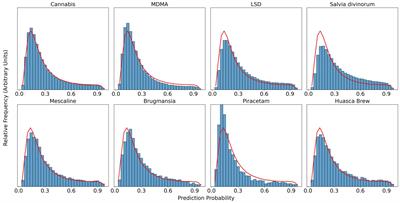 A novel method for quantitative analysis of subjective experience reports: application to psychedelic visual experiences